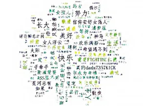 用Python爬了微信好友，原來他們是這樣的人...