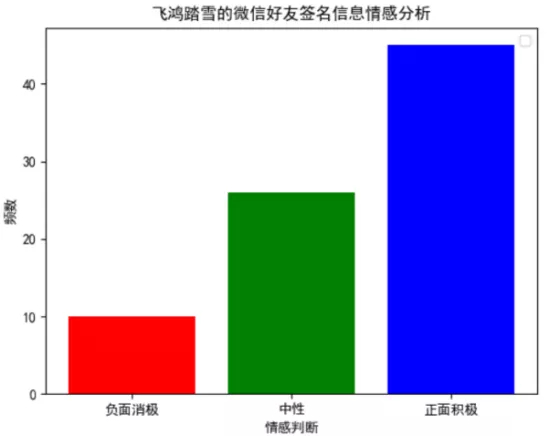 用Python爬了微信好友，原來他們是這樣的人...