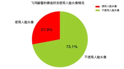 用Python爬了微信好友，原來他們是這樣的人...