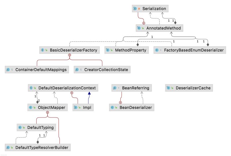 Java SpringBoot在RequestBody中高效的使用枚舉參數(shù)原理案例詳解