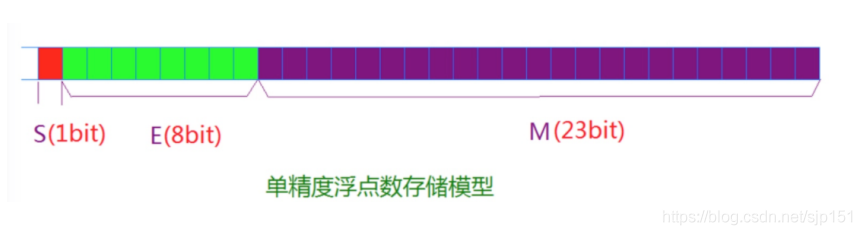 帶你了解C語言的數據的存儲