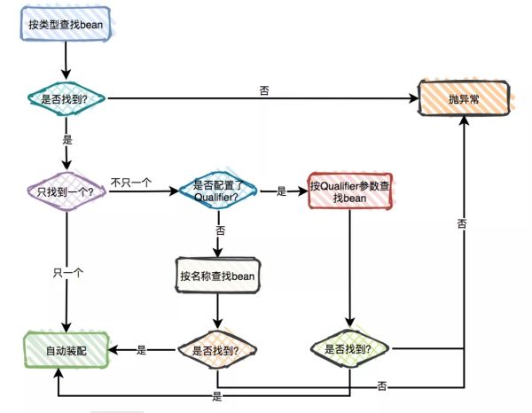 Java Spring @Autowired的這些騷操作,你都知道嗎