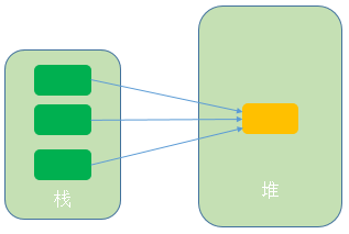 詳談ThreadLocal-單例模式下高并發(fā)線程安全