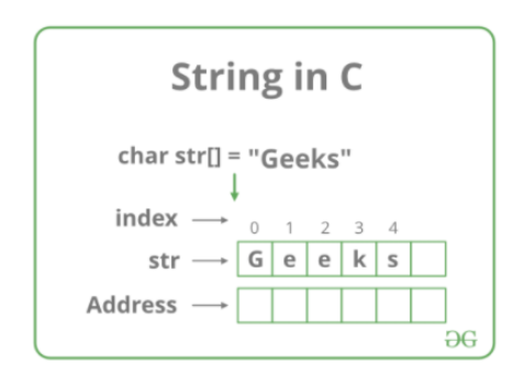 一篇文章帶你了解C++語法基礎--字符串