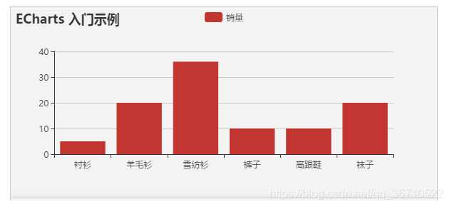 基于vue+echarts數(shù)據(jù)可視化大屏展示的實現(xiàn)