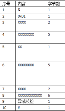 C# 常用協議實現模版及FixedSizeReceiveFilter示例(SuperSocket入門)