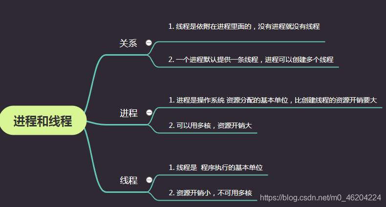 手把手帶你了解python多進程,多線程