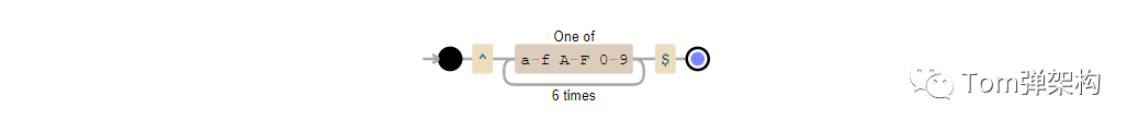 36個(gè)正則表達(dá)式(開發(fā)效率提高80%)