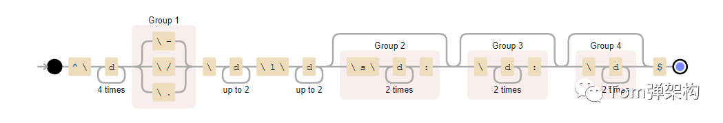 36個(gè)正則表達(dá)式(開發(fā)效率提高80%)