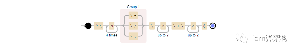 36個(gè)正則表達(dá)式(開發(fā)效率提高80%)