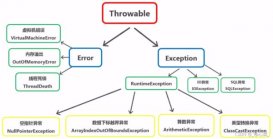java異常:異常處理--try-catch結(jié)構(gòu)詳解