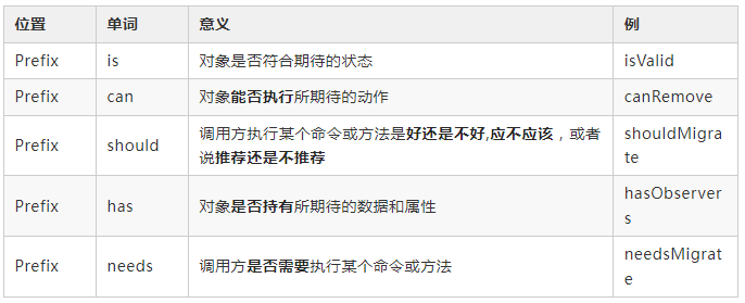 優雅整潔的 Java 代碼命名技巧，風之極·凈化