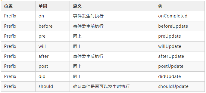 優雅整潔的 Java 代碼命名技巧，風之極·凈化