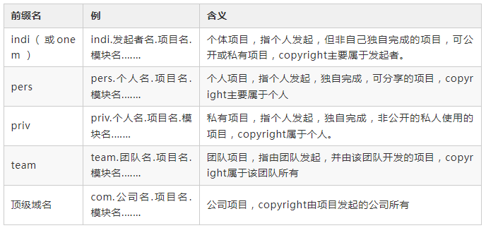 優雅整潔的 Java 代碼命名技巧，風之極·凈化