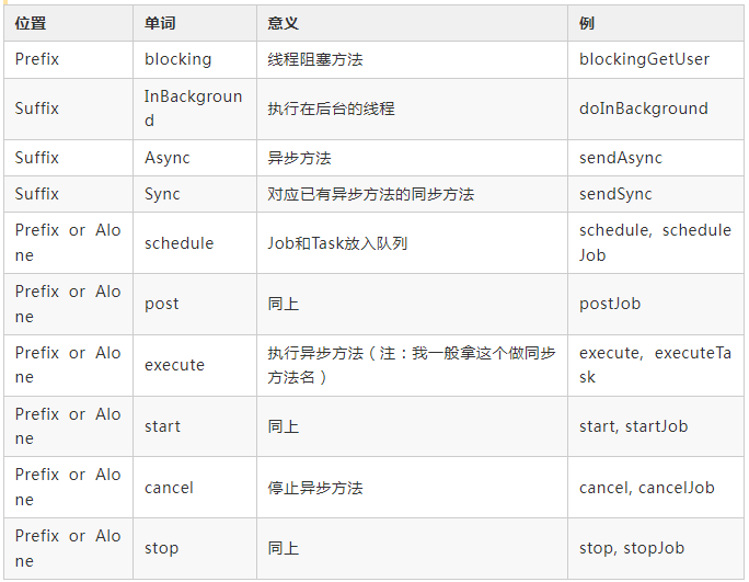 優雅整潔的 Java 代碼命名技巧，風之極·凈化