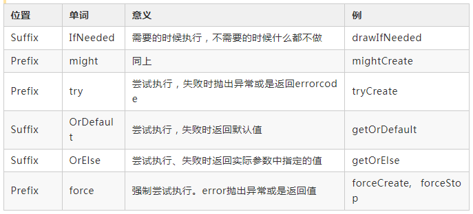 優雅整潔的 Java 代碼命名技巧，風之極·凈化