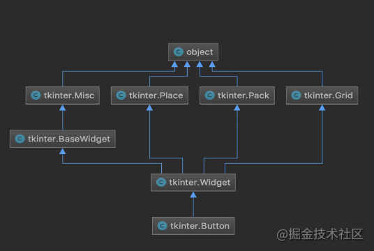 帶你詳細了解Python GUI編程框架