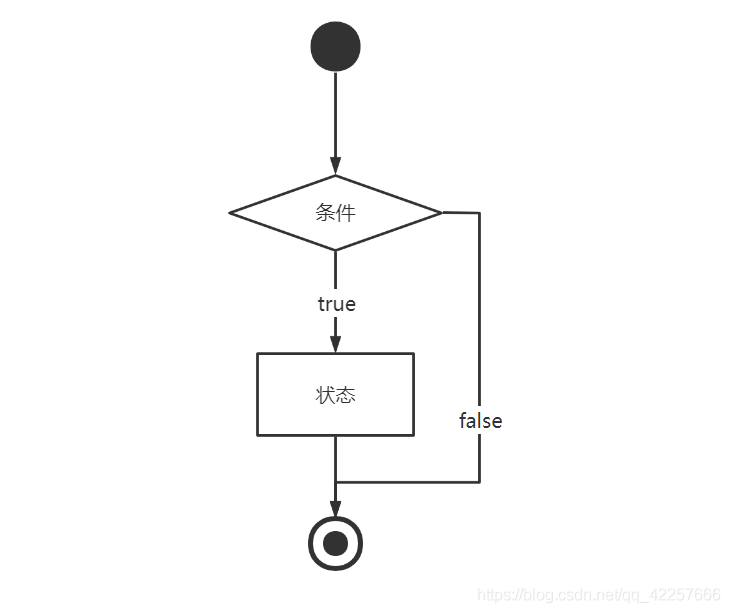讓你分分鐘學會python條件語句