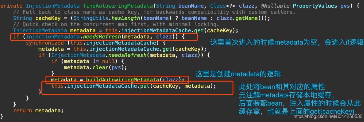 springboot @Value實現獲取計算機中絕對路徑文件的內容