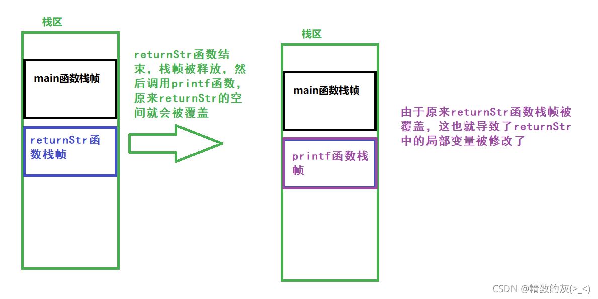 詳解C語(yǔ)言中return返回函數(shù)局部變量的問題