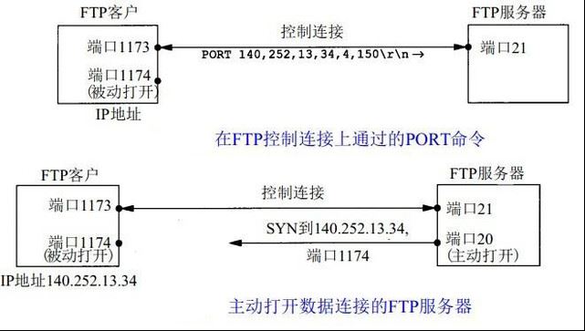 FTP服務器詳解之監控ftp服務器、上傳文件到ftp服務器、ftp文件監控的方法