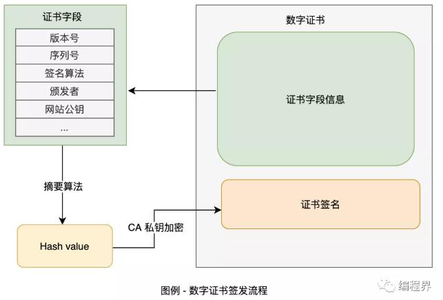 通俗易懂的闡述 HTTPS 協議，解決面試難題
