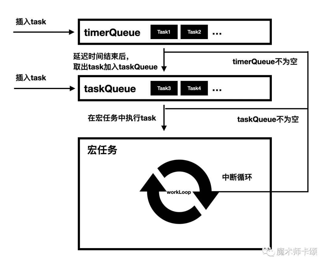 不用一行代碼，搞懂React調度器原理