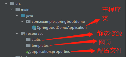 Java SpringBoot開發小技巧詳解