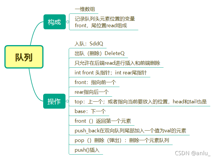C語言MFC基礎之計算器詳解