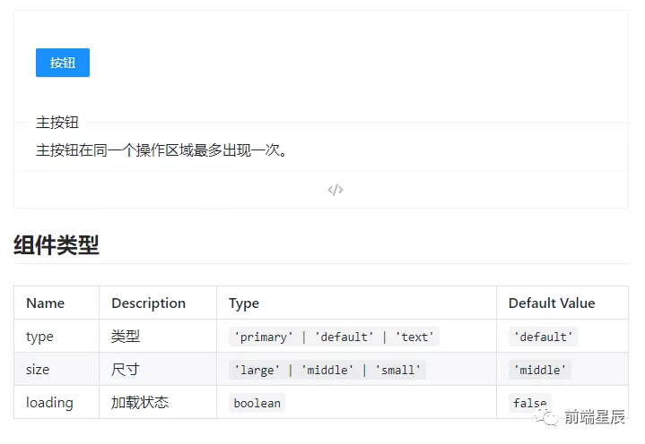 基于Vite 的組件文檔編寫神器，又快又省心