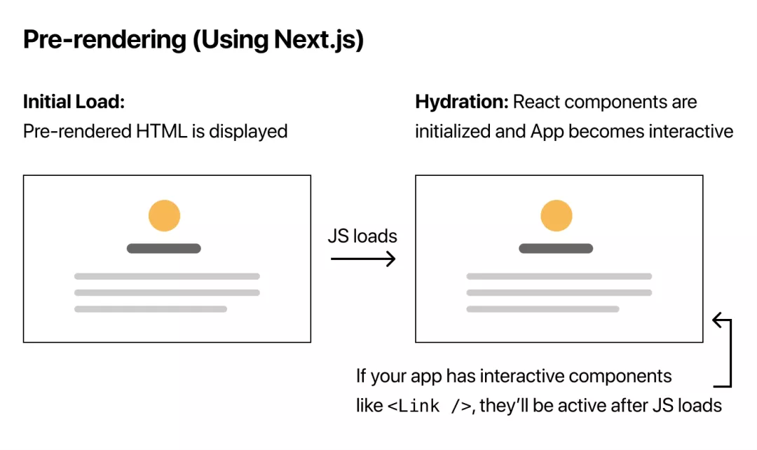 基于 Next.js 的 SSR/SSG 方案了解一下？
