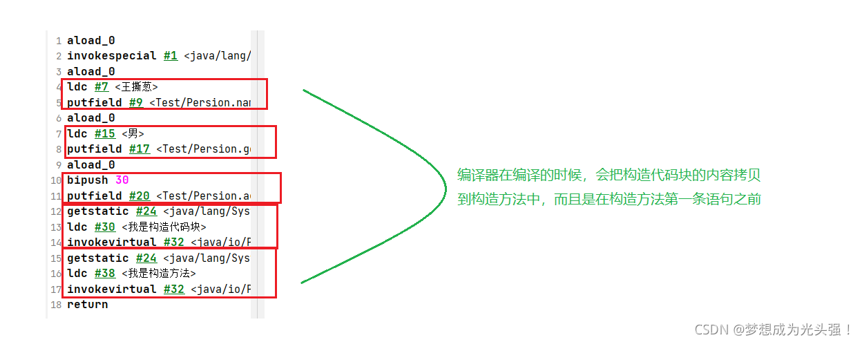帶你了解Java的類和對象