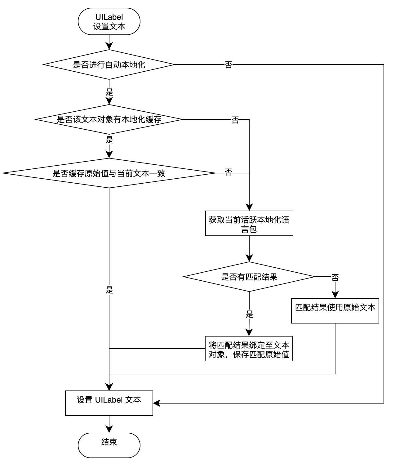 iOS文本的多語言適配以及實(shí)踐指南