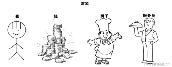 帶你用Java全面剖析類和對象