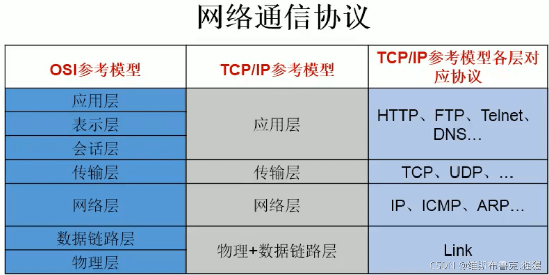 Java網絡編程之入門篇
