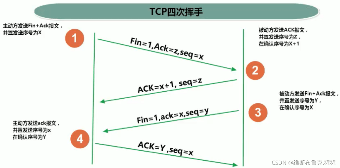 Java網絡編程之入門篇