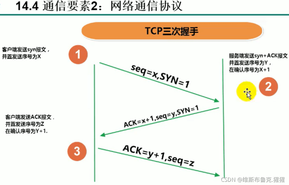 Java網絡編程之入門篇