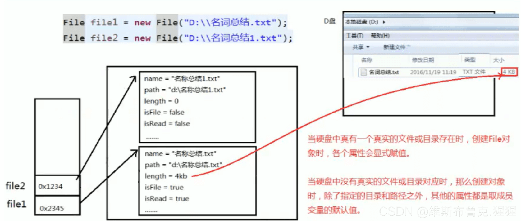 Java深入淺出說(shuō)流的使用