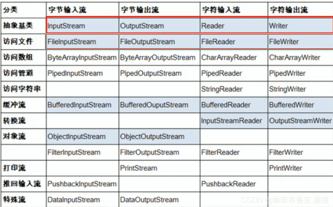 Java深入淺出說(shuō)流的使用