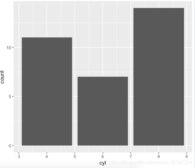 R語言ggplot2邊框背景去除的實現(xiàn)