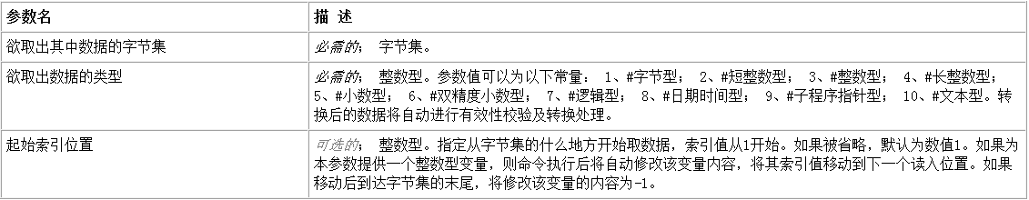 易語言取字節集數據轉換為指定類型的數據