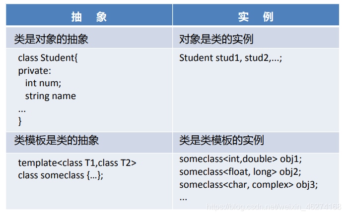 C++中模板(Template)詳解及其作用介紹
