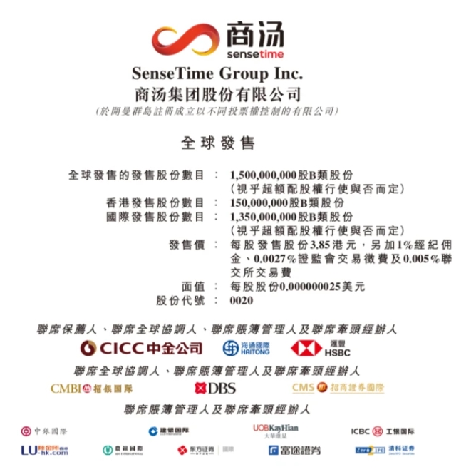 AI巨頭商湯科技今日上市！募資55.52億港元，上市前暗盤(pán)破發(fā)