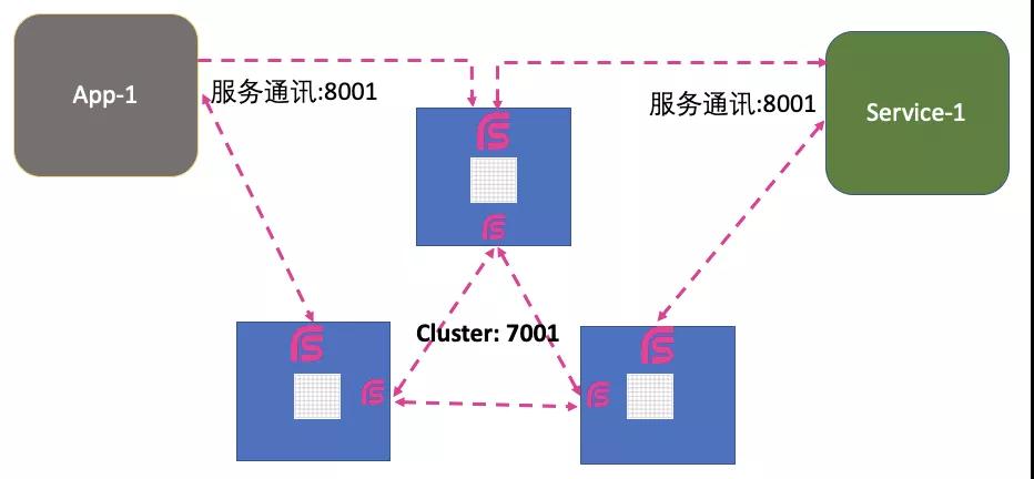 Spring 官方 RSocket Broker 0.3.0 發布： 快速構建你的 RSocke架構
