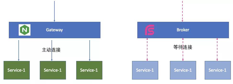 Spring 官方 RSocket Broker 0.3.0 發布： 快速構建你的 RSocke架構