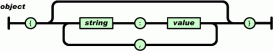 告訴大家什么是JSON