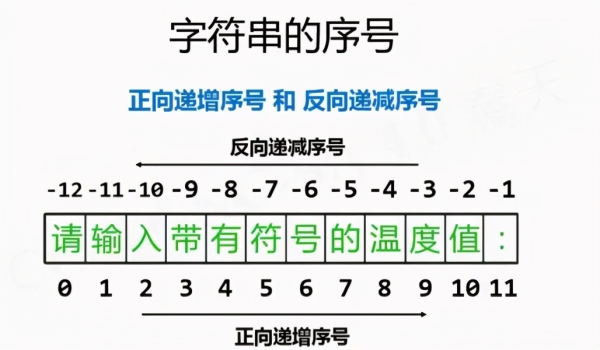 python入門字符串拼接\截取\轉數字理解學習