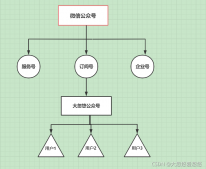 Java設(shè)計(jì)模式之java觀察者模式詳解