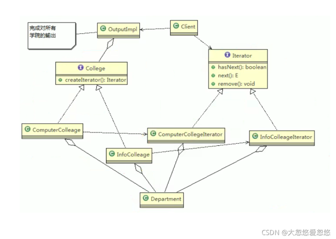 Java設(shè)計模式之java迭代器模式詳解