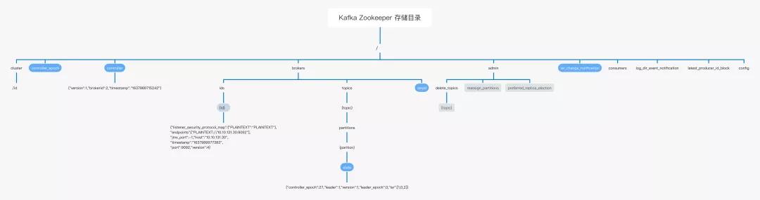 生產(chǎn)故障｜Kafka消息發(fā)送延遲達到幾十秒的罪魁禍首竟然是...
